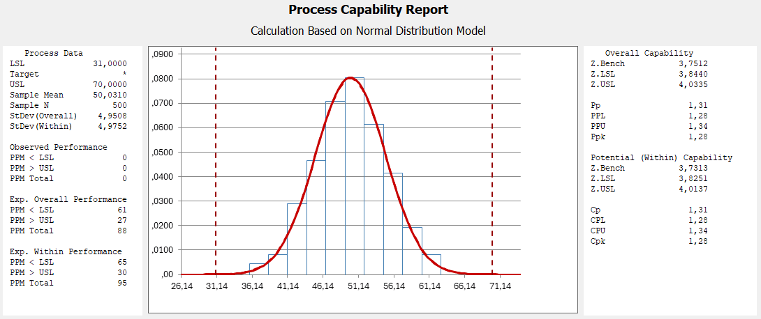 Process Capability