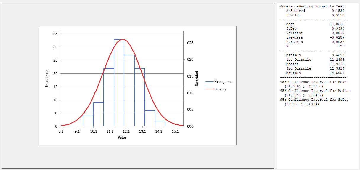Graphical Summary