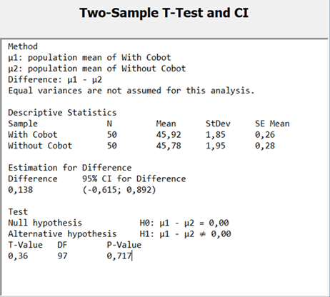 Hypothesis Testing